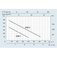 Pompa Volumetrica KPM50