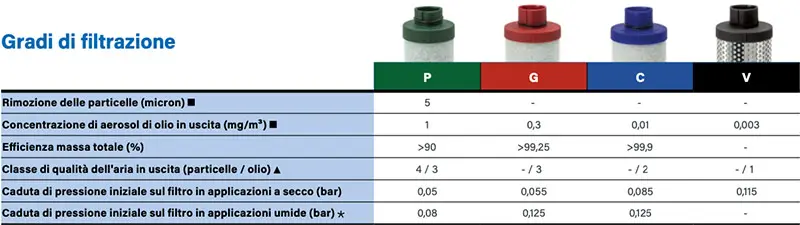Filtration grades abac filter elements for filters