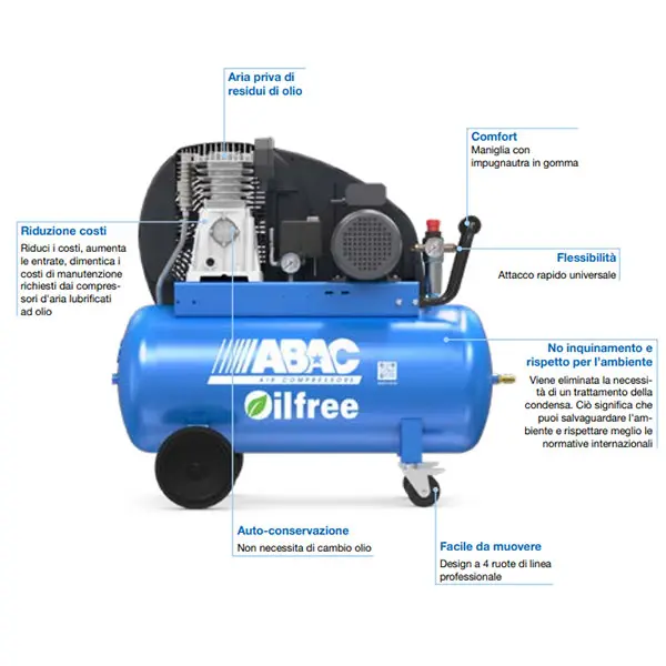 ABAC Pro A39 B-0 100 CM3/CT3 - Oil-Free Compressor Features