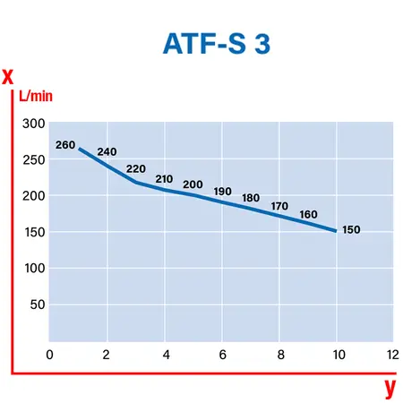 Abac Tech Pro ATF-S 3 HP - Professional Compressor 10 bar Oil-Free