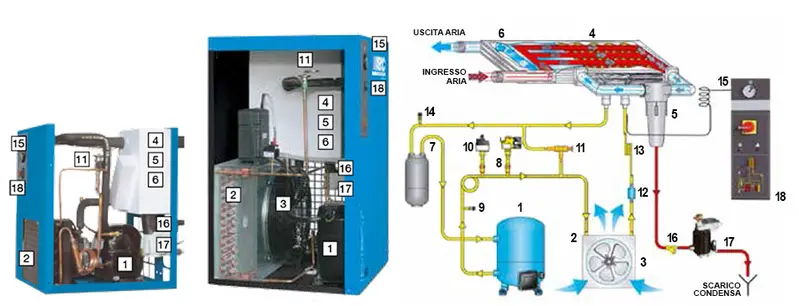 ABAC DRY 690 - Compressed Air Dryer