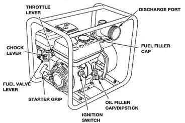 AIRMEC MSA 80 Irrigation Drainage Motor Pump