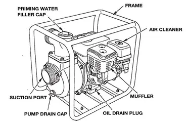 AIRMEC MSA 80 motor pump