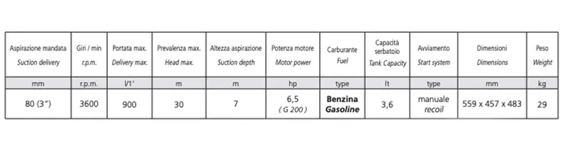 AIRMEC MSA 80 motor pump technical data
