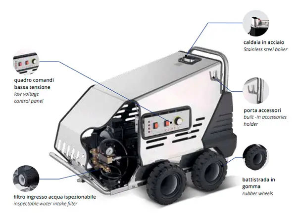 Annovi Reverberi AR 1380 Pressure Washer Features