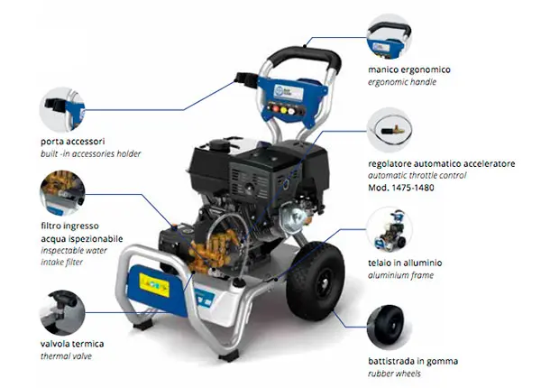 Annovi Reverberi AR 1480 Pressure Washer Features