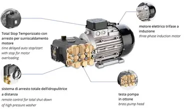 Annovi Reverberi HeavyPRO 980 - HRR pump
