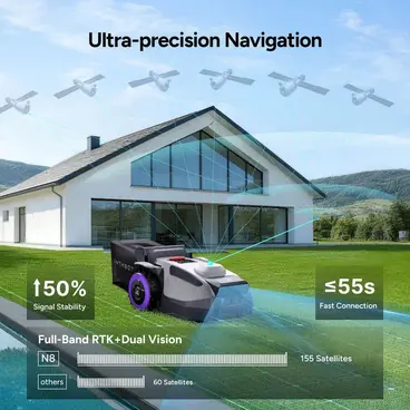 Anthbot N8 - 4-in-1 Robotic Lawnmower with 23 L Collection Bag