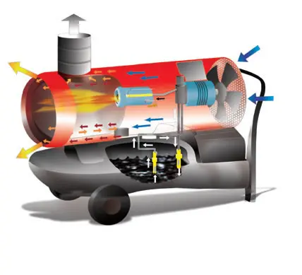 Biemmedue EC 55 - Diesel Hot Air Cannon