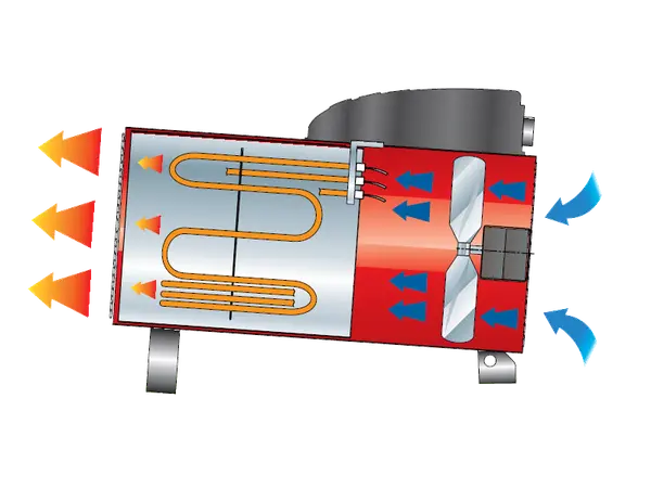 Biemmedue EK 10 C - Industrial Electric Heater