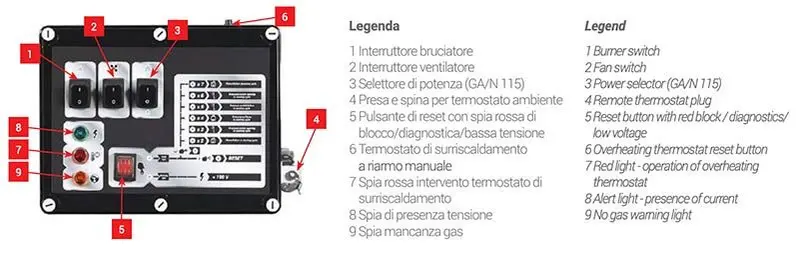 Biemmedue GA/N control panel - Wall-mounted heater