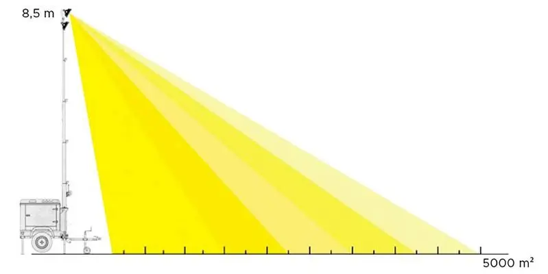 Lighting Up to 5000 m2 CGM OK Multi LED Light Tower
