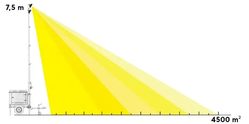 Lighting Up to 4500 m2 CGM FX Multi LED Light Tower