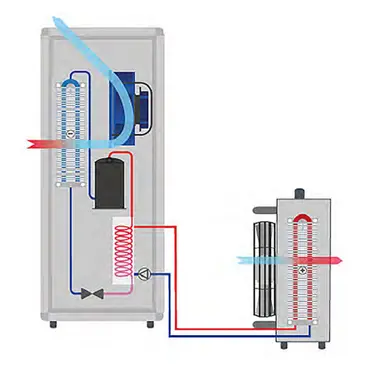 Dantherm AC 7000 - Portable Air Conditioner for Rooms up to 45°C