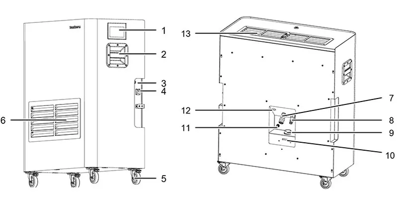 Dantherm AC 7000 - Industrial Air Conditioner for High Temperatures