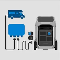 EcoFlow Delta Pro 3 Power Station for Camping, Outdoors, and DIY