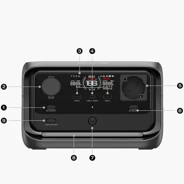 Ecoflow River 3 UPS input and output ports