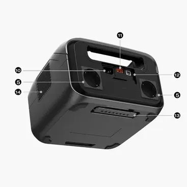 Ecoflow River 3 UPS input and output sockets