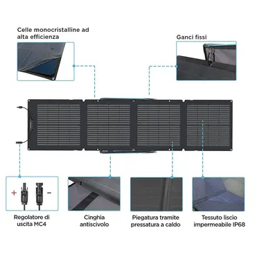 Solar Panel 110 W Ecoflow