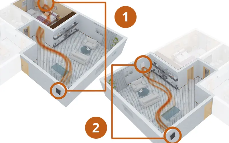 Elicent REC Duo EVO - Dual-Flow Controlled Mechanical Ventilation with Heat Recovery