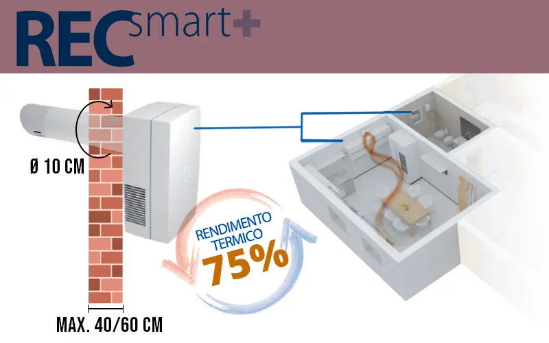 Elicent REC Smart - Air circulator with heat recovery