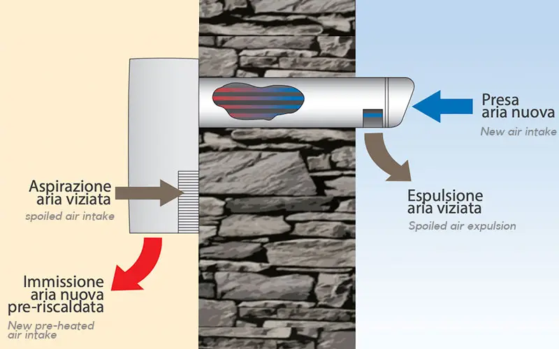 Elicent REC Smart - Controlled Mechanical Ventilation with Heat Recovery