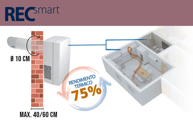 Elicent REC Smart - Air circulator with heat recovery