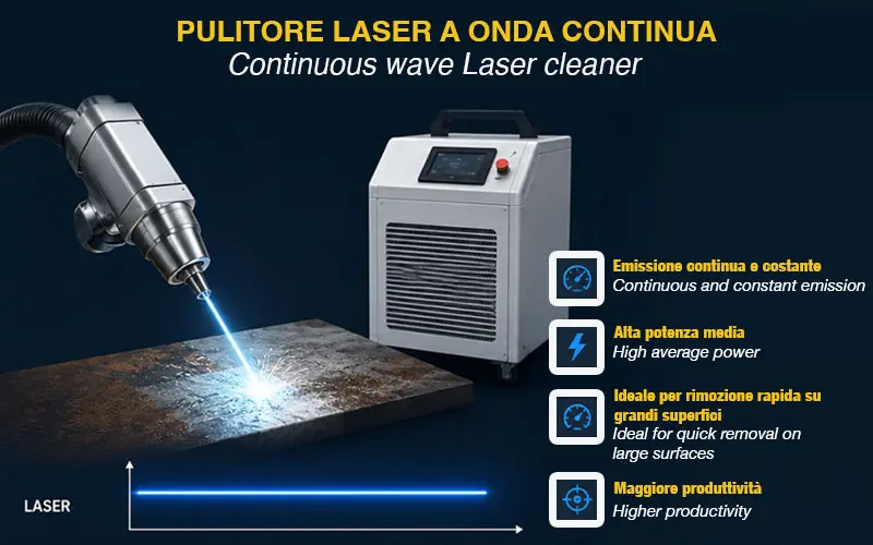 Laser LC-C-3000L - 3000 W Continuous Wave Laser Cleaner