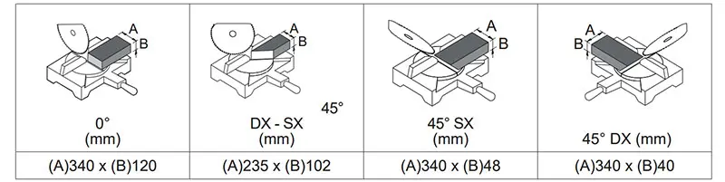 femi TR1030 DB/A Double-inclination radial wood cutting machine