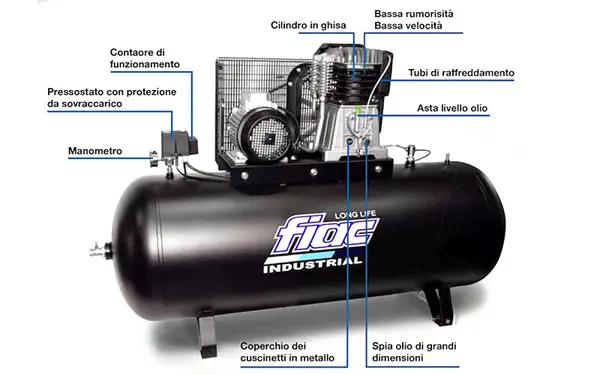 Fiac AB 500-988 F LONG LIFE code 1121580349 and AB 500-998 F LONG LIFE