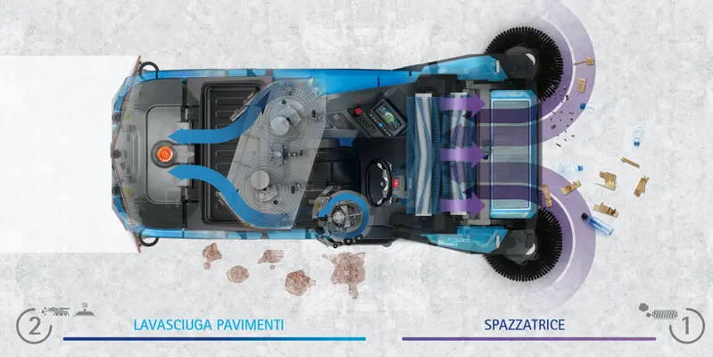 Fimap GMG Combined floor scrubber dryer and sweeper