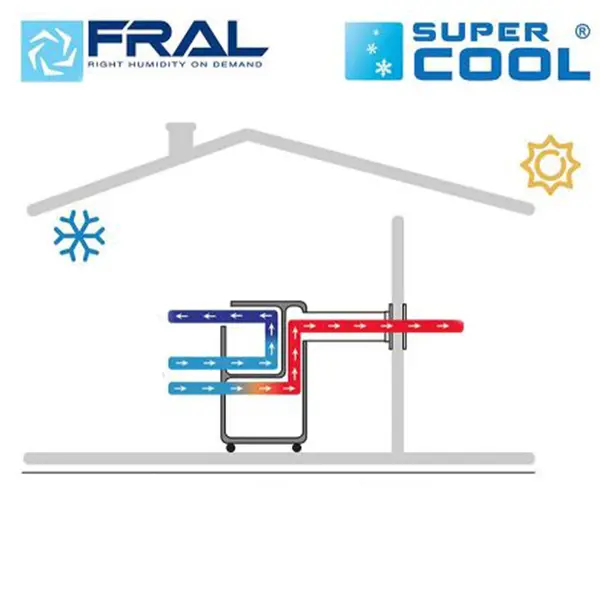 Fral FSC14 - Air Conditioner