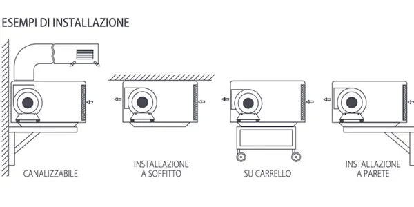 Fral FD240 - Dehumidifier