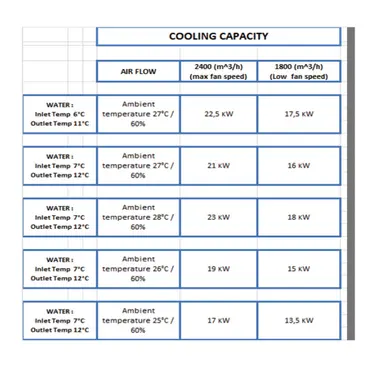 Fral FAN COIL 20-40 fan