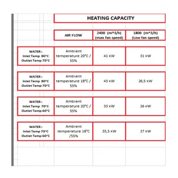 Fral FAN COIL 20-40 heating
