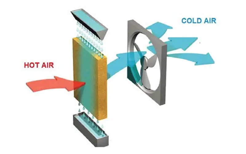 Fral ECV 12 - Evaporative Cooling System for small spaces