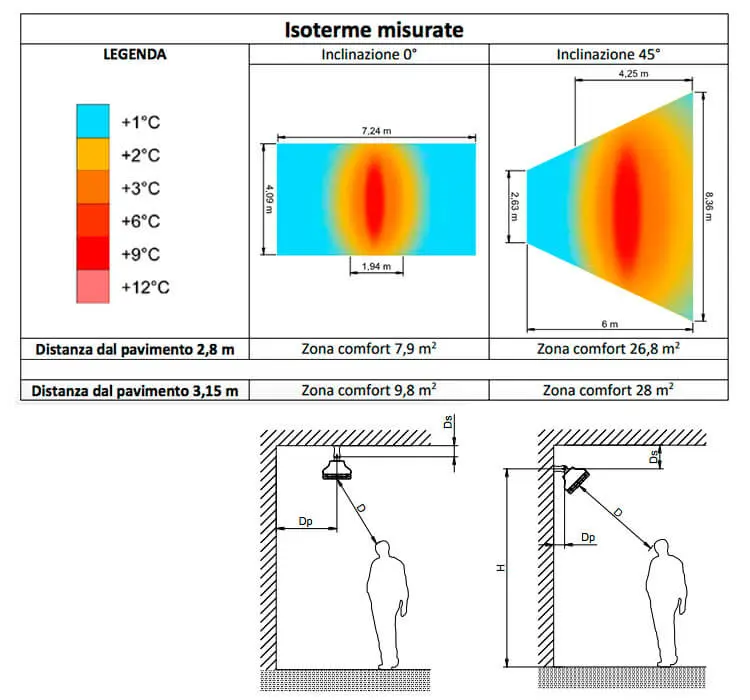 Thermal graph of Grado Heaters GH 2000 heaters