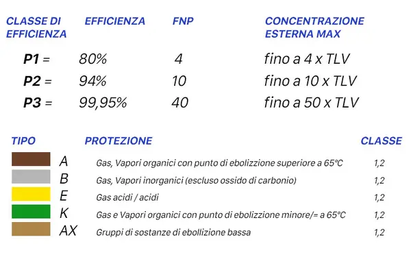 GVS SPR501 Respiratory Protection Mask Data