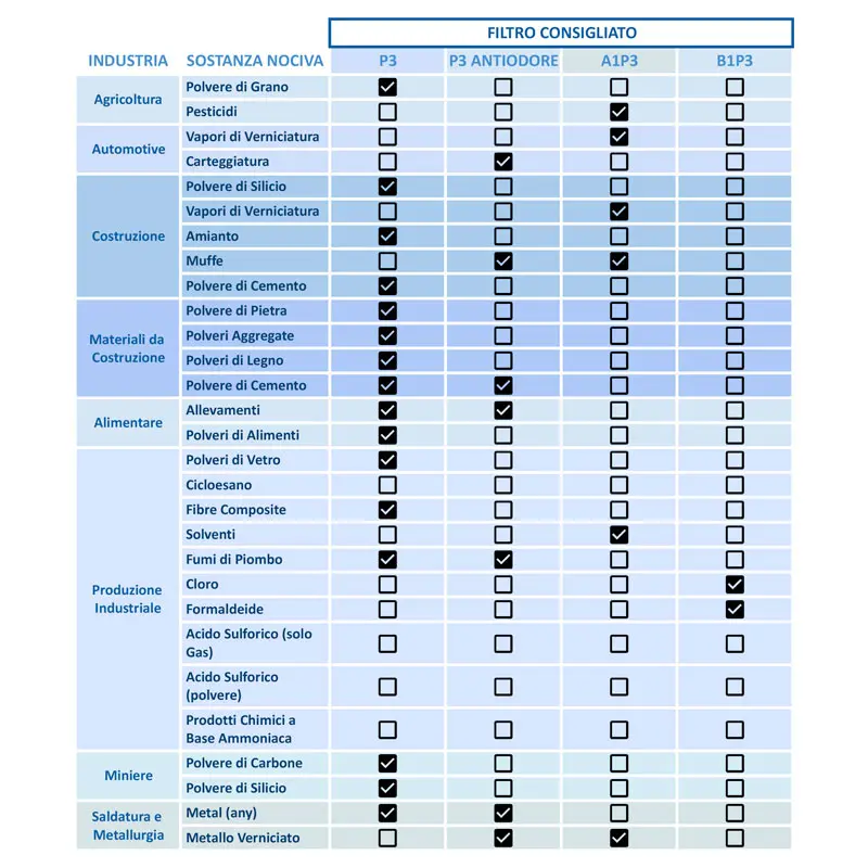 GVS guide to choosing respirators Protective Masks