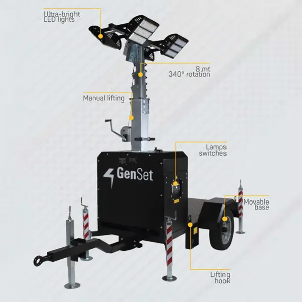 information Genset CART NO GEN