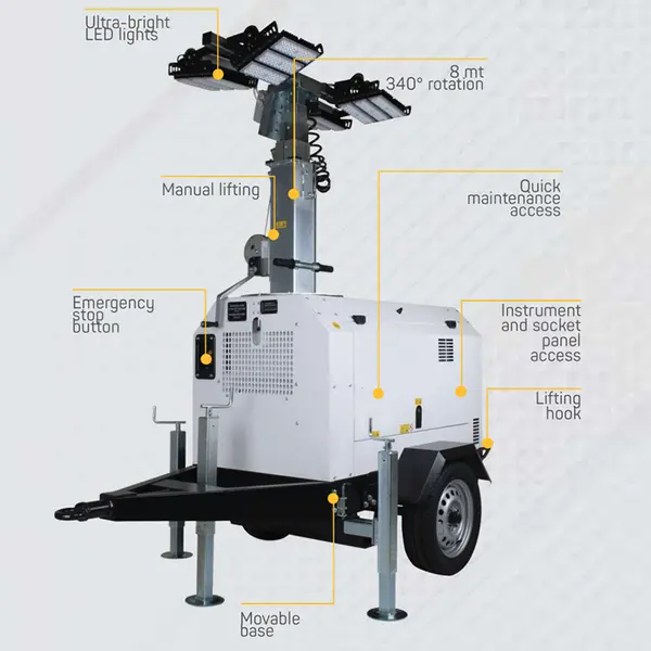General features of the Genset LT 5500 SY-L generator