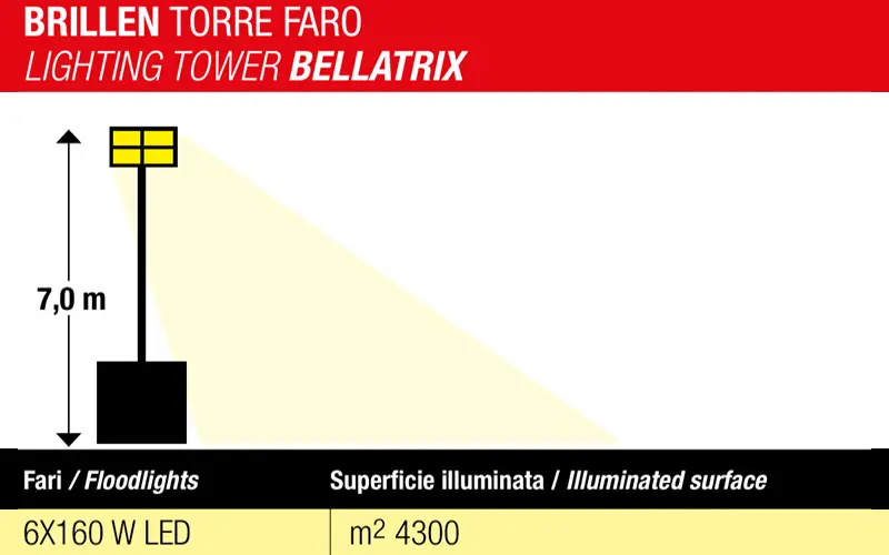 Genmac BRILLEN - 7 m Diesel Multiled Telescopic Light Tower with 110 L Tank