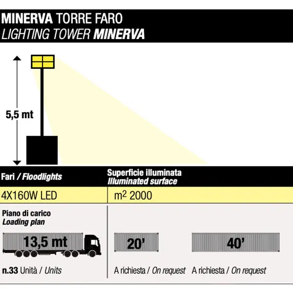 Genmac Minerva - Light tower for generators