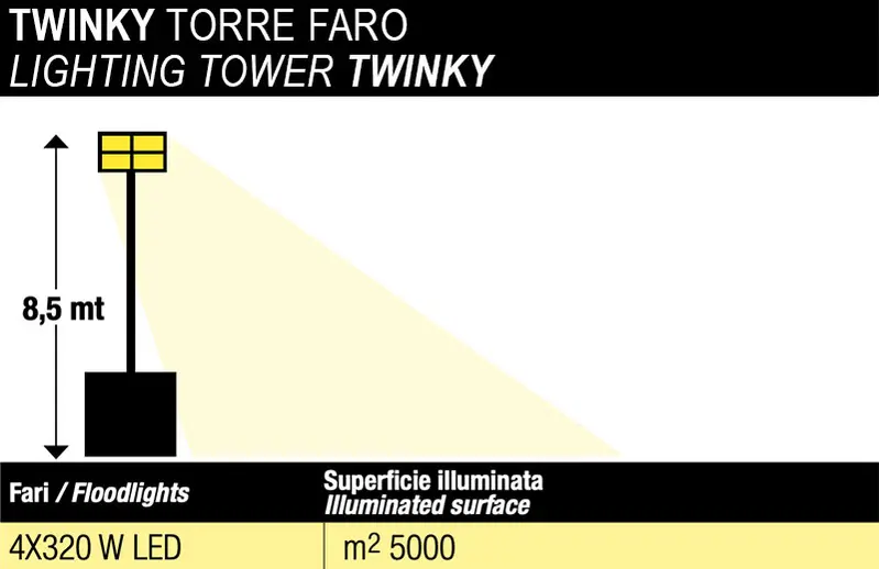 Technical specifications Genmac TWINKY - Portable Multiled Light Tower 8.5 m