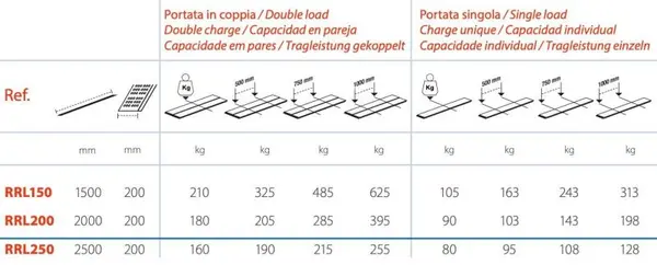 Gierre RRL200 - Light Loading Ramp