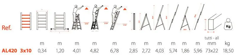 Gierre Modula AL420 data sheet - Triple Extendable Ladder - Transformable in Steel