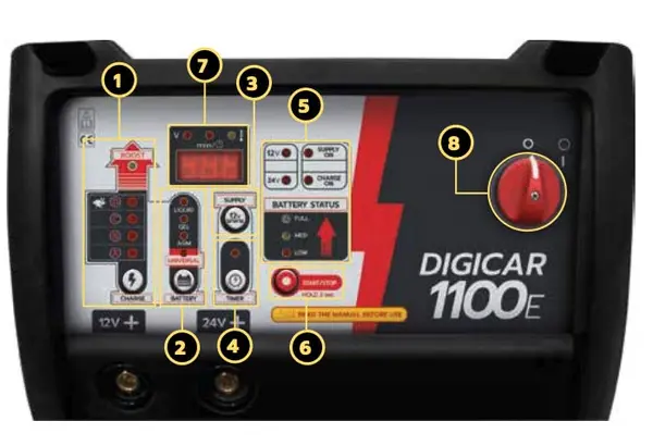 Helvi Digicar 1100E display panel