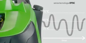 IPC PW-H31 Pressure Washer DTS Technology