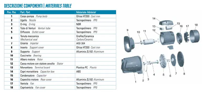 Leo AJM AJ materials Leo electric pump