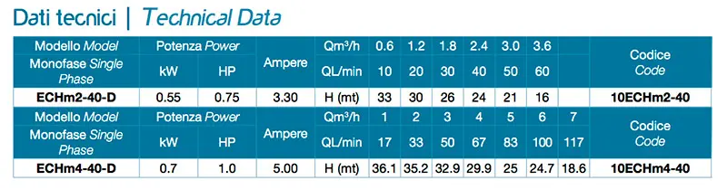 Technical Data Leo ECHm